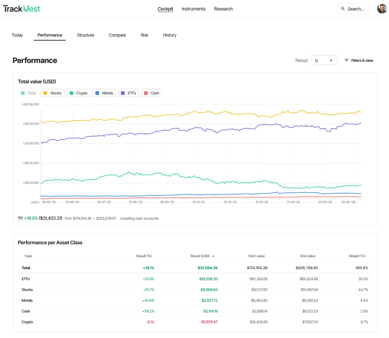 Performance with context
